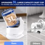 Dog Grooming Kit with Vacuum Clippers: Dog Vacuum for Shedding Grooming with Pet Hair Trimmer - 3L Pet Grooming Vacuum for Dogs Low Noise - Image 6