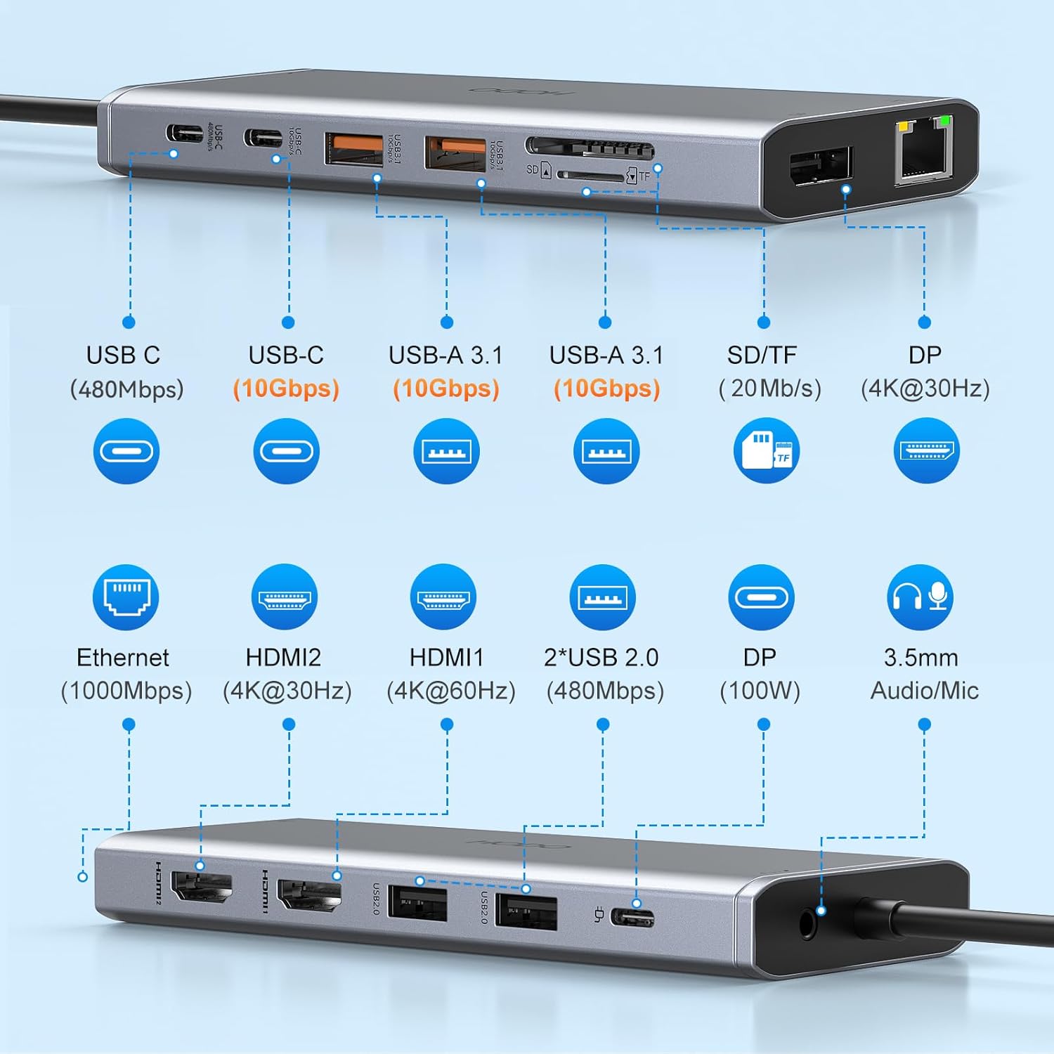 USB C Laptop Docking Station Dual Monitor HDMI for Dell/Lenovo/HP Laptop 14 in 1 USB C Hub Multiport Adapter Dongle Dock USB C to 2 HDMI 4K+DisplayPort+Ethernet+4USB+2USB C+100W PD Charger+SD/TF+Audio - Image 3