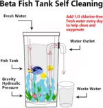Betta Fish Tank, 360 Aquarium with LED Light, 1 Gallon Fish Bowl, Small Fish Tank Starters Kit, Beta Fish Tank Aautomatic Cleaning as Desktop Decoration for Office Home Room Decor - Image 6