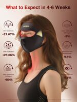 Red Light Therapy for Face，4D Red Light Therapy Mask with 4 Color Light Modes (Red+Infrared/Red/Blue/Orange), 850NM Infrared LED Face Mask Light Therapy with 4000mAh Rechargeable Remote, Timer - Image 9