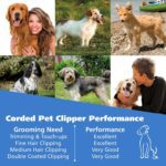 Wahl USA Pro-Grip Pet Grooming Corded Clipper Kit - Clipper for Small to Large Dogs – Electric Dog Clipper for Eyes, Ears, & Paws - Model 9164 - Image 8