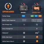 ANCEL BM Series 24V 12V 6V Battery Monitor - BM300 Pro Bluetooth 5.3 Battery Monitor with Charging, Cranking System Test & Alarm - IP67 Waterproof Voltmeter for Trucks, Cars, Motorcycles, Boats - Image 3