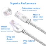 CAT 6 5 ft Ethernet Cable (10 Pack), Indoor High-Speed 10Gbps Snagless Long CAT6 5FT Ethernet Cable for Internet, Router, Computer, PlayStation, Xbox, POE Camera, Printer (White, 5FT) - Image 7
