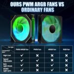 Micro ATX PC Case, Gaming MATX PC CASE with 3 PWM ARGB Fans Pre-Installed, Type-C Full-View Dual Tempered Glass, Cpmputer CASE Black - Image 3