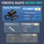 High Velocity Dog Hair Dryer 5.2HP/ 3800W Professional Dogs Blower Grooming Dryer, Adjustable Temperature and Speed Pet Dryers with 4 Nozzles and a Comb, Black - Image 3