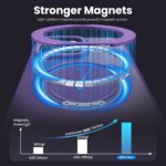 MAXCURY 360° Ring Stand Magnetic for iPhone 16 Pro Max Case, [Anti-Fingerprint] [Military Drop Protection] [Compatible with MagSafe] Soft Edge Translucent Slim Back 16 ProMax Phone Case (Purple) - Image 3