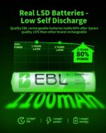 EBL AAA Rechargeable Batteries 24 Counts, Ni-MH Rechargeable AAA Batteries 1100mAh 1.2V Batteries - Image 6