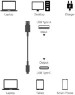 Amazon Basics USB-C to USB-A 2.0 Fast Charger Cable for Android Phones, 480Mbps Speed, USB-IF Certified, for Apple iPhone 16/15, iPad, Samsung Galaxy, Tablets, Laptops, 6 Foot, White - Image 5