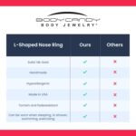 14K Solid Gold Nose Ring Studs - 1.5mm (0.015 cttw) Genuine Diamond L Shaped 20 Gauge 1/4" Real Gold Nose Ring Piercing Jewelry - 14 K Gold Nose Stud, Nose Piercings, Gold Nose Studs for Women, Men - Image 10