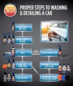 303 Products Touchless Sealant - SiO2 Water Activated Paint & Glass Protection - Spray On, Rinse Off - Lasts 2X Longer Than W- Deep, Wet Shine, 32 fl. oz. (30394CSR) - Image 11