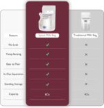 Momcozy Easy Pour Breastmilk Storage Bag, 8Oz, Temp-Sensing Color Change, 60 Count Milk Bag with Self Standing for Breastfeeding, No Leak Presterilized for Freezer, Recyclable & BPA Free - Image 4