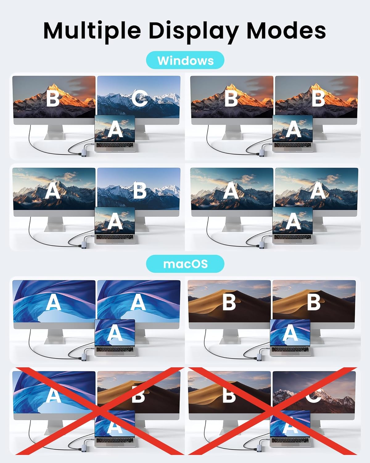 USB C Hub Docking Station Dual Monitor for Laptop, MacBook Air/Pro Dock Adapter Multiport Dongle with 2 HDMI Ports 4K 60Hz, 100W PD Charging, 3 USBA 3.0 & USBC - Image 5