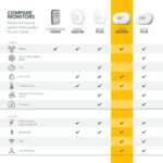 Airthings 2989 View Radon - Radon Monitor with Humidity & Temperature Detector - Battery Powered Mobile APP, WiFi, Alerts & Notifications - Image 9