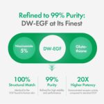 Easydew DW-EGF Melatoning Ampoule 1X - Hydrating Dark Spot Serum with Niacinamide & Glutathione for Uneven Skin - Fast Absorbing Day & Night Ampoule Korean Skin Care (Pump 0.27 fl oz, EGF 1X) - Image 6