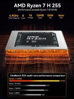 GMKtec Gaming Mini PC AMD Ryzen 7 H 255 (Upgraded 8745HS) 32GB RAM Dual NIC LAN 2.5Gbps Desktop Computers 4K Display, WiFi 6E, USB3.2, USB-C, BT 5.2, DP, HDMI NUCBOX K12 32+1T - Image 3