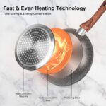 Granite Pots and Pans Set Non Stick, 11 Piece Die-Cast Induction Cookware Set, Nonstick Kitchen Cooking Set w/Frying Pans & Saucepans, PFOA Free - Image 5