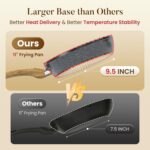 Kitchen Academy Induction Cookware Sets - 12 Piece Gray Cooking Pan Set, Granite Nonstick Pots and Pans Set - Image 5