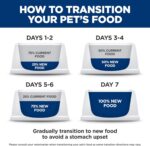 Hill's Science Diet Small & Mini, Senior Adult 7+, Small & Mini Breeds Senior Premium Nutrition, Wet Dog Food, Chicken & Barley Loaf, 5.8 oz Can, Case of 24 - Image 10