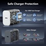 Essri 40W for iPhone 17 16 Pro Max Charger Fast Charging,2-Pack Super Fast USB C Charger Block for iPhone 16/16 Pro Max/15 Plus Series/iPad Pro,PD 3.0 Wall Charger with 6FT&10FT Long C Cable - Image 6