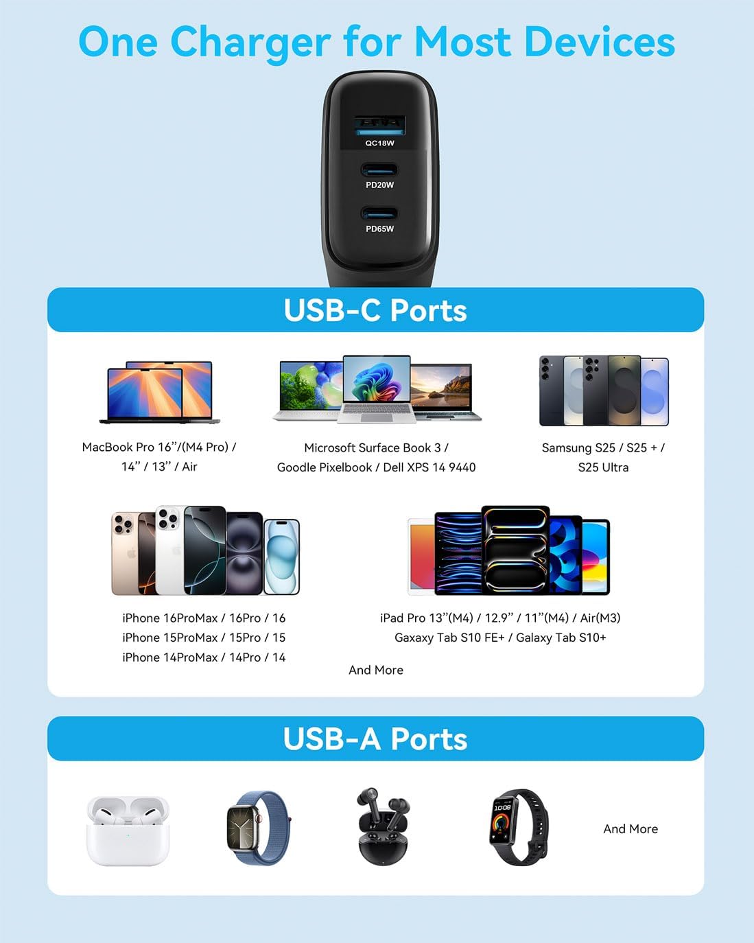 MINLU 65W USB C Charger Block,GaN 3-Port Compact Fast PPS Type C Wall Charger with 6Ft 100W 2 in 1 USB-C/L Cable,Fast Charging for MacBook Pro/Air,iPad,iPhone 17/16/15 and More Series,Galaxy S24 UItra - Image 7