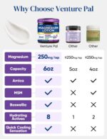 Magnesium Lotion with Arnica, MSM & Boswellia – Cooling Magnesium Cream – Lightweight Moisturizing Lotion for Legs & Feet – Safe for Kids – 6 fl oz - Image 3